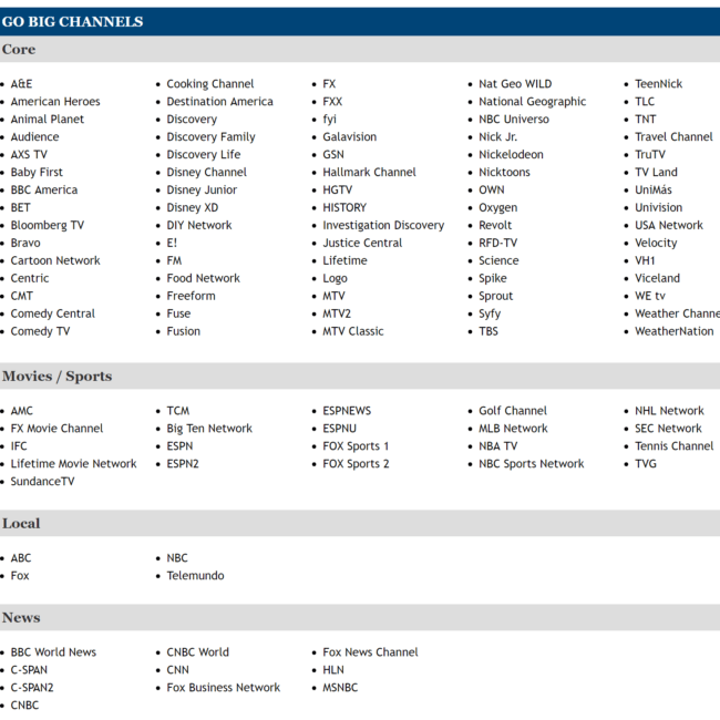 100+ Live Channels Of DIRECTV Stream. Airbnb in DC